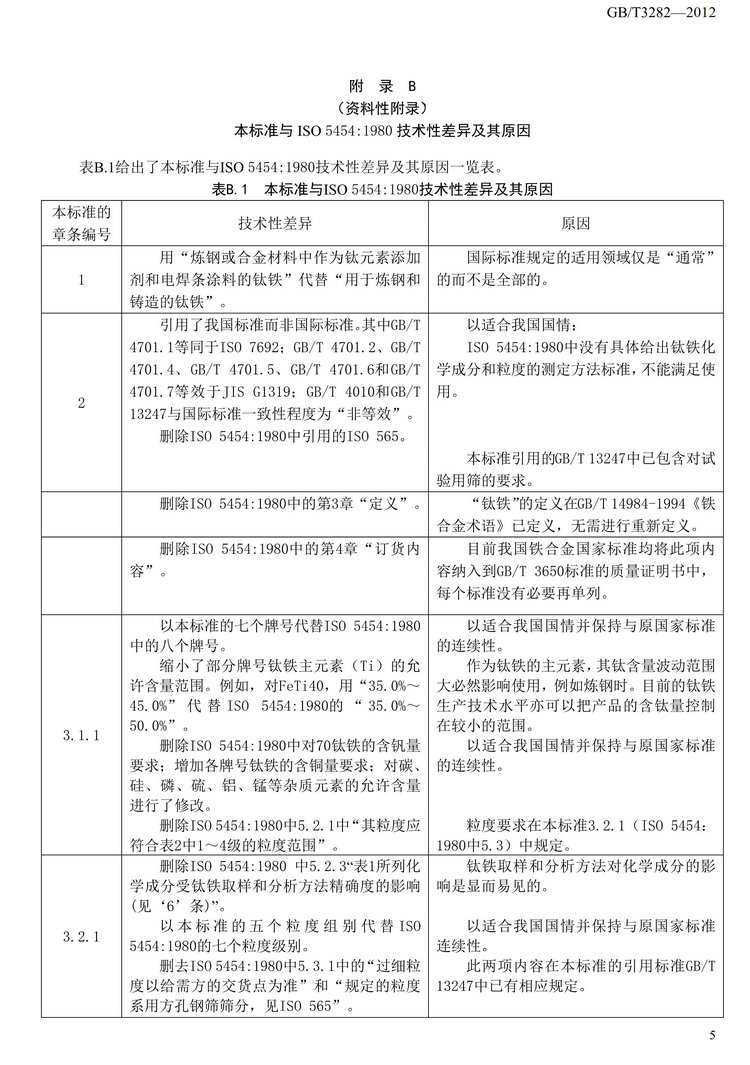 GB/T3282-2012鈦鐵國家標準