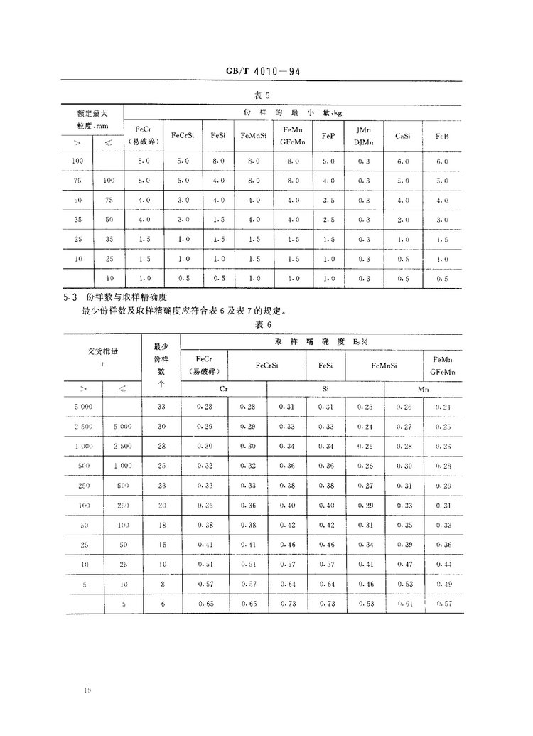 GB/T 4010-1994鐵合金化學(xué)分析用試樣的采取和制備國家標(biāo)準(zhǔn)