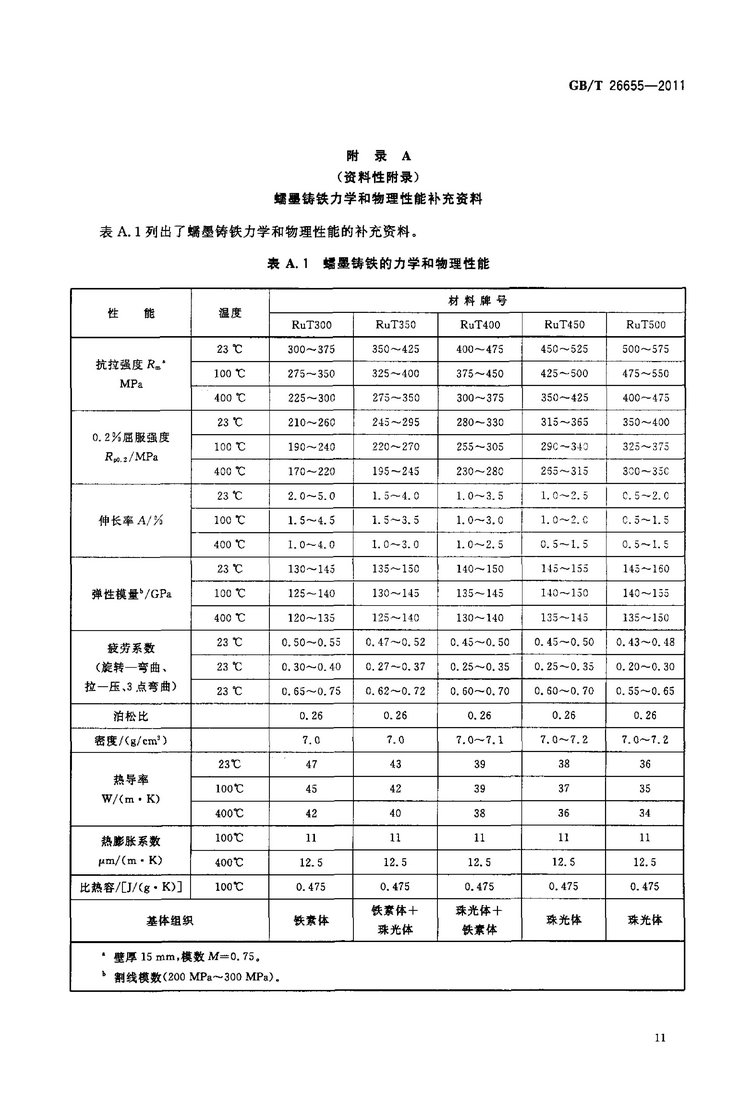 GB/T 26655-2011蠕墨鑄鐵件國家標準