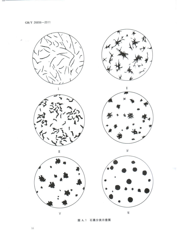 蠕墨鑄鐵金相試驗國家標準GB/T26656-2011
