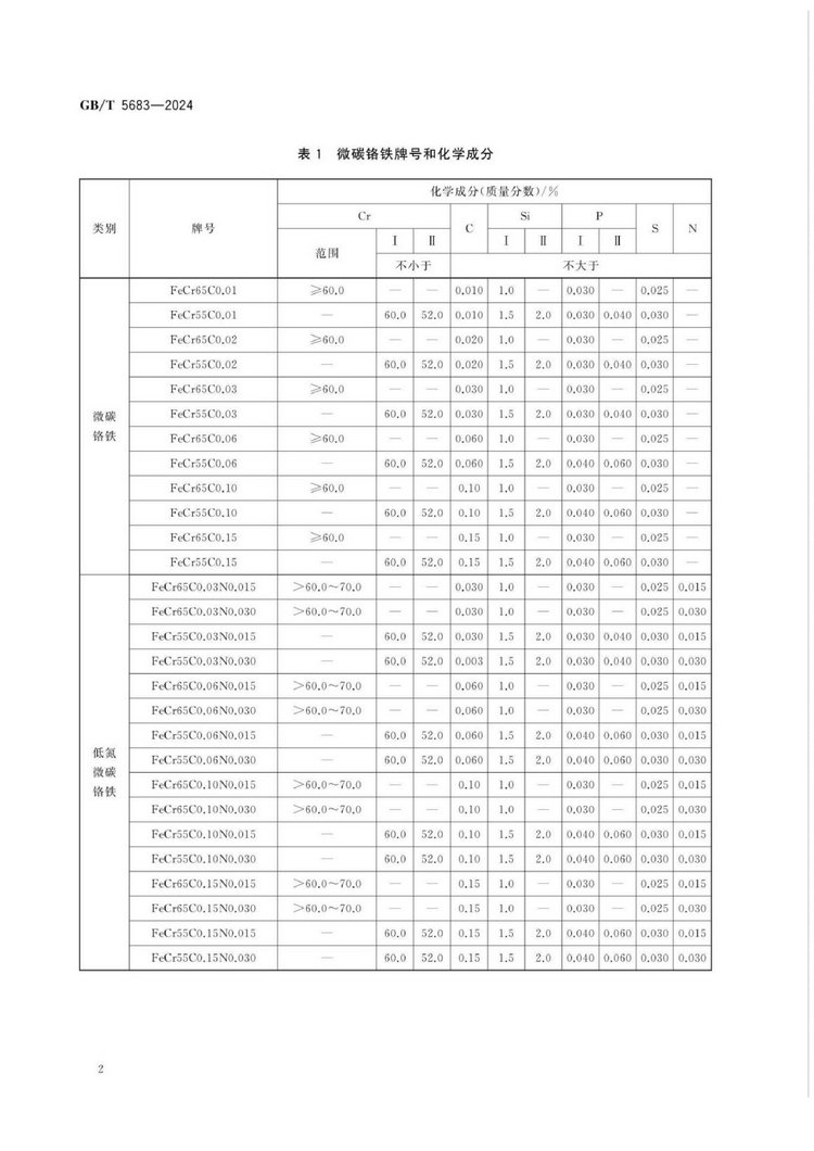 GB/T 5683-2024鉻鐵國家標準