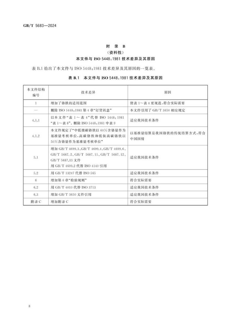GB/T 5683-2024鉻鐵國家標準